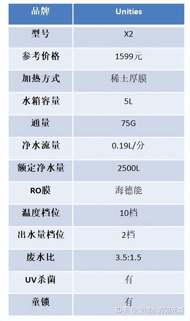 臺(tái)式飲水機(jī)哪個(gè)牌子質(zhì)量好點(diǎn)（2022年即熱式飲水機(jī)選購攻略）(20)