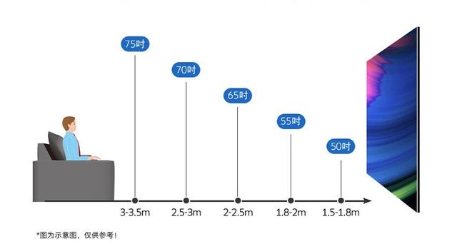 如何選購智能電視（2022年智能電視選購攻略）(1)