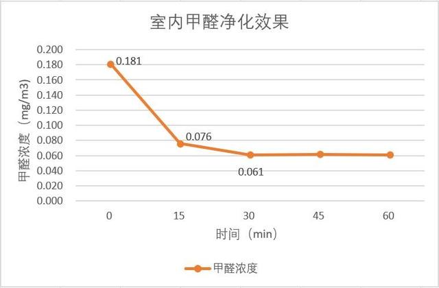 室內(nèi)空氣凈化器什么牌子最好（格力甲醛獵手空氣凈化器評測）(8)