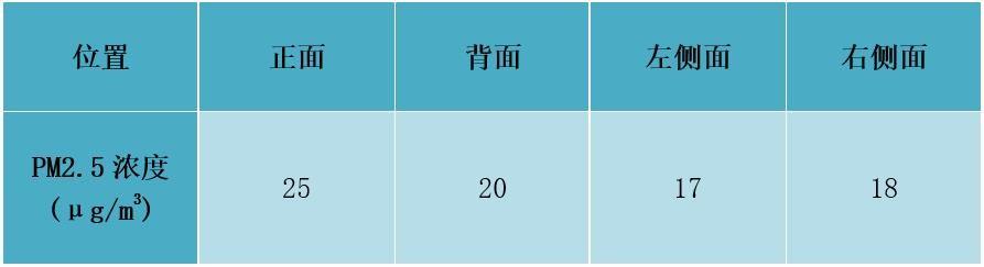 室內(nèi)空氣凈化器什么牌子最好（格力甲醛獵手空氣凈化器評測）(12)