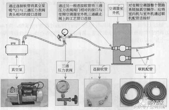 變頻空調(diào)抽真空怎么操作（手把手教你變頻空調(diào)抽真空詳細(xì)過(guò)程）(1)