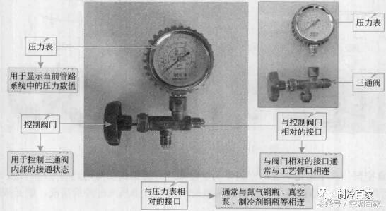 變頻空調(diào)抽真空怎么操作（手把手教你變頻空調(diào)抽真空詳細(xì)過(guò)程）(3)