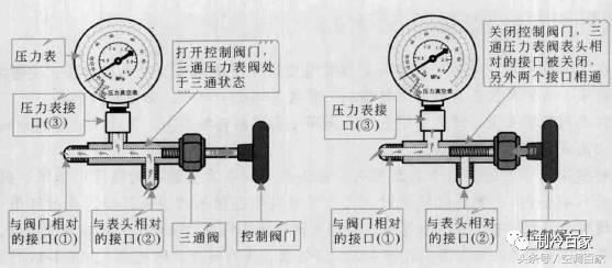 變頻空調(diào)抽真空怎么操作（手把手教你變頻空調(diào)抽真空詳細(xì)過(guò)程）(4)