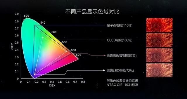 液晶電視的選購技巧（怎樣選購一臺好的液晶電視）(2)