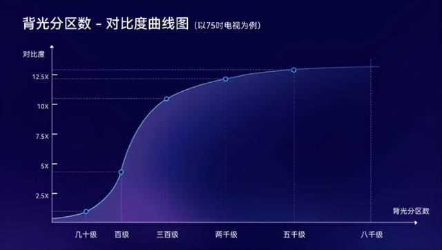 液晶電視的選購技巧（怎樣選購一臺好的液晶電視）(4)