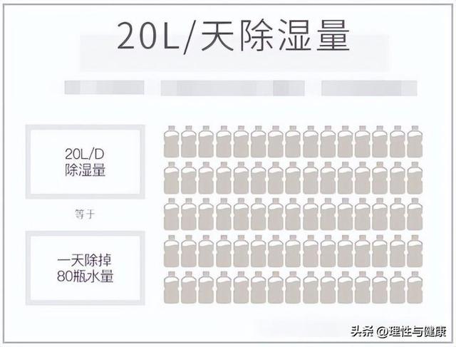 室內(nèi)除濕機(jī)哪個(gè)品牌好（2023年家用除濕機(jī)牌子推薦）(3)