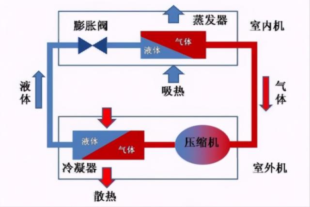 空調(diào)開著開著漏水是怎么回事（空調(diào)出現(xiàn)漏水的原因及解決方法）(1)