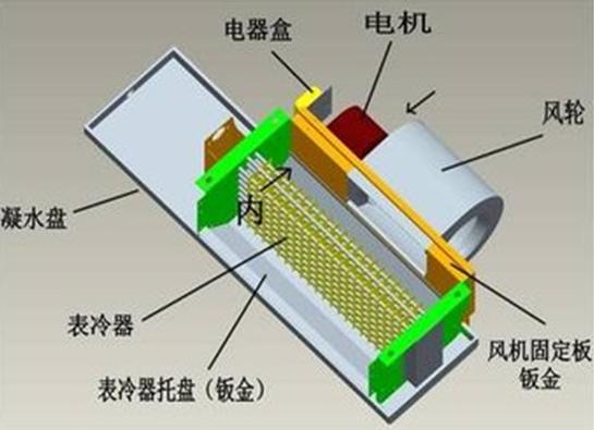 中央空調(diào)不制冷的原因及解決辦法（中央空調(diào)不制冷是怎么回事）(1)