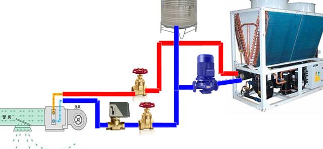 中央空調(diào)不制冷的原因及解決辦法（中央空調(diào)不制冷是怎么回事）(3)