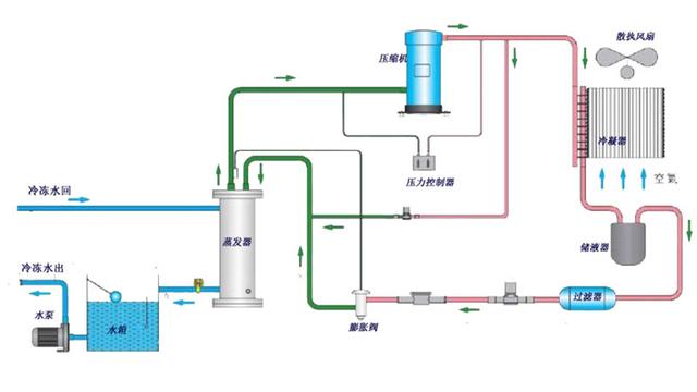 中央空調(diào)不制冷的原因及解決辦法（中央空調(diào)不制冷是怎么回事）(4)