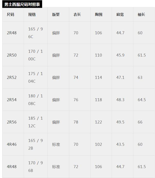 內(nèi)衣尺寸參照表怎么量（最全最專(zhuān)業(yè)服裝尺碼對(duì)照表）(8)