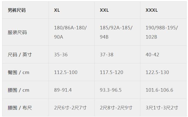 內(nèi)衣尺寸參照表怎么量（最全最專(zhuān)業(yè)服裝尺碼對(duì)照表）(11)