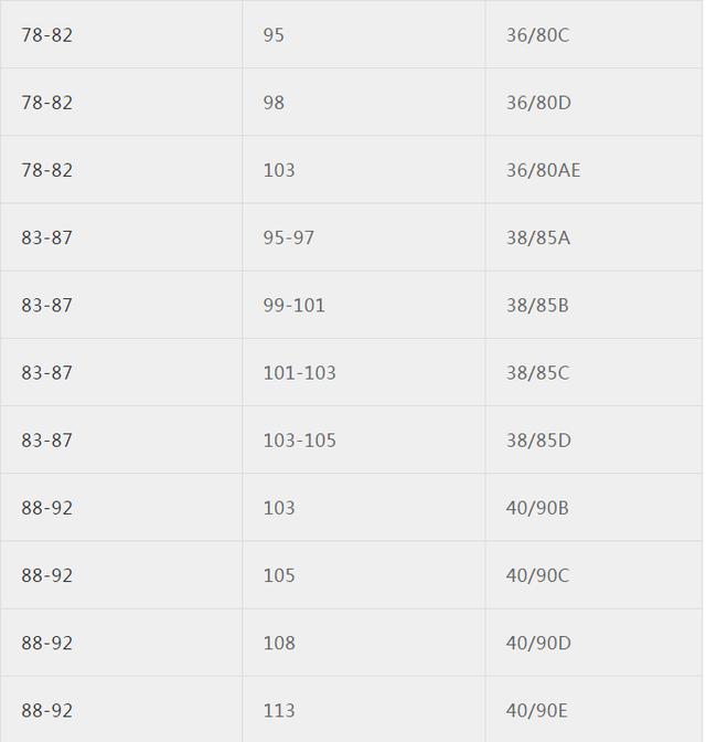 內(nèi)衣尺寸參照表怎么量（最全最專(zhuān)業(yè)服裝尺碼對(duì)照表）(18)