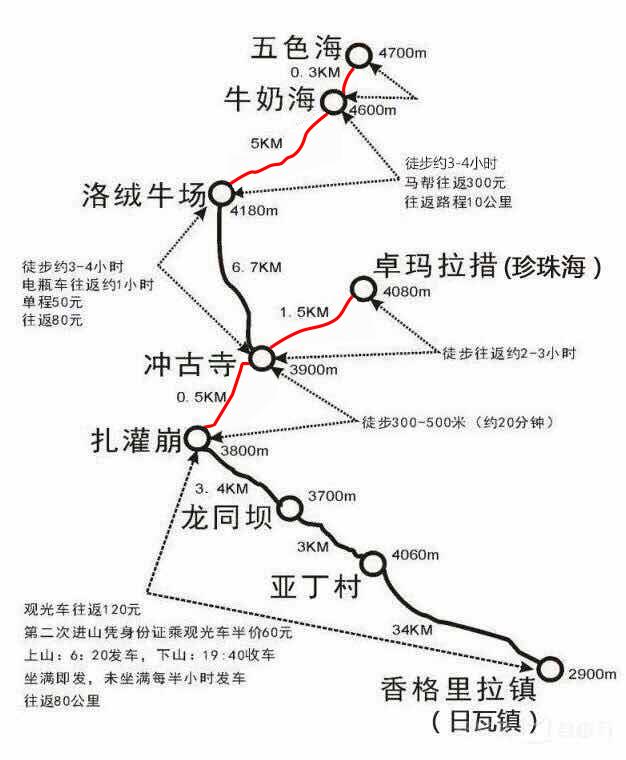 四川省甘孜州稻城亞丁地理位置（去稻城亞丁旅游路線規(guī)劃攻略圖）(5)