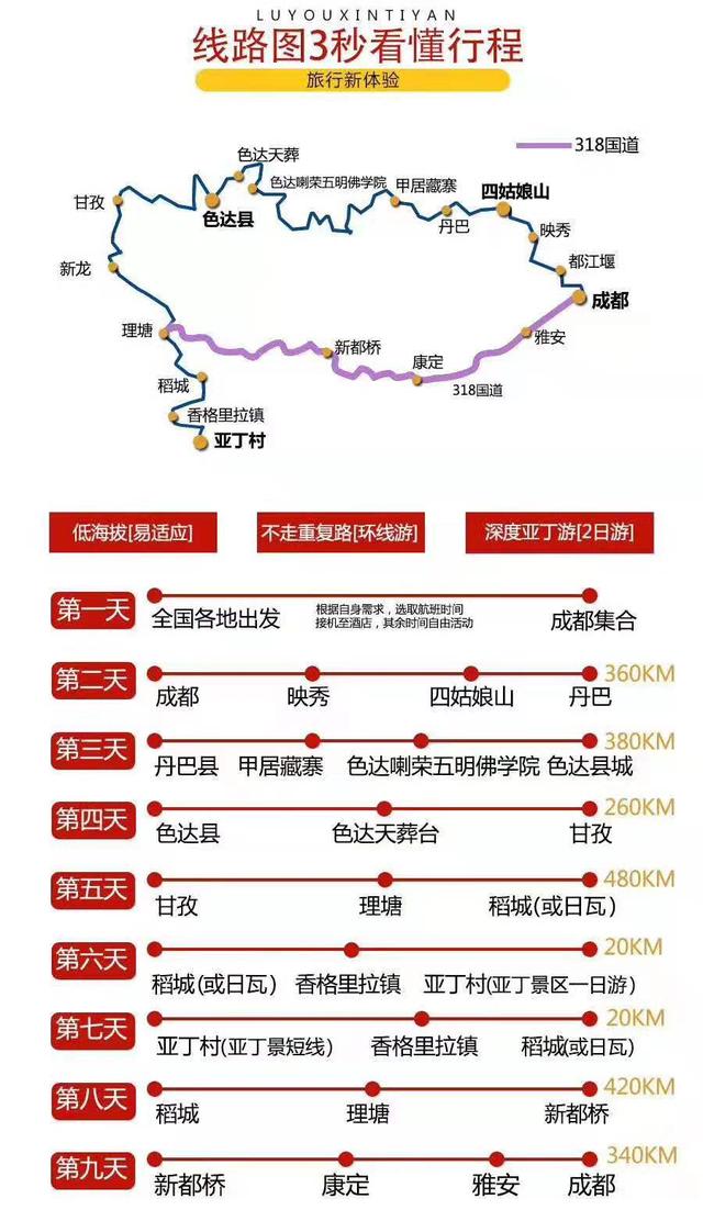 四川省甘孜州稻城亞丁地理位置（去稻城亞丁旅游路線規(guī)劃攻略圖）(6)