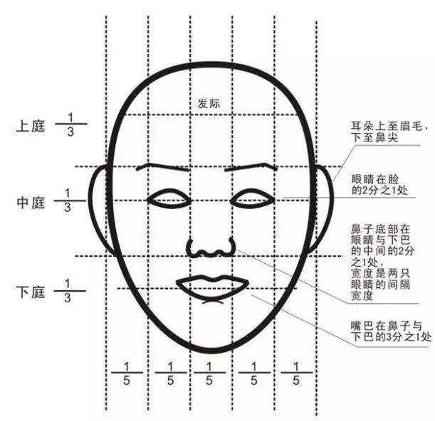 怎樣設(shè)計(jì)自己的發(fā)型（如何打造一款適合自己的發(fā)型）(3)