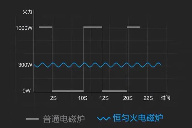 電磁爐什么面板好（買電磁爐怎么挑選才最好用）(13)