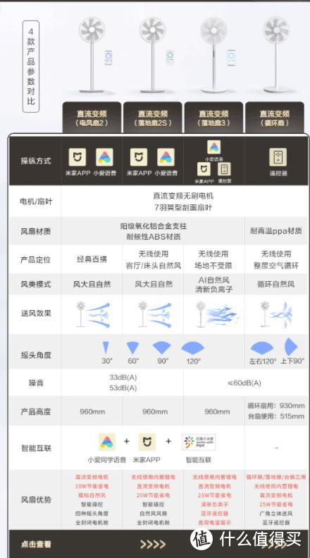 臺式風(fēng)扇哪個牌子好（2022年夏季風(fēng)扇哪些值得買）(6)