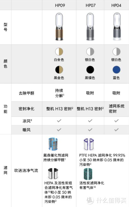 臺式風(fēng)扇哪個牌子好（2022年夏季風(fēng)扇哪些值得買）(16)