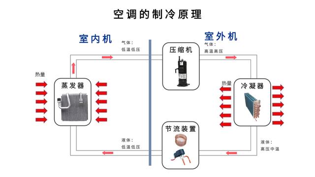 怎樣選空調(diào)更經(jīng)濟(jì)實(shí)惠（一篇教會(huì)你如何正確地選購(gòu)空調(diào)）(2)