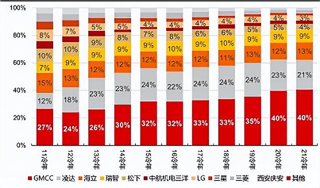 怎樣選空調(diào)更經(jīng)濟(jì)實(shí)惠（一篇教會(huì)你如何正確地選購(gòu)空調(diào)）(5)