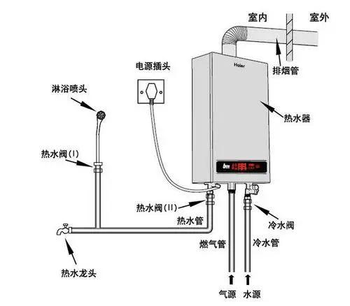 燃?xì)鉄崴髂膫€(gè)品牌好（口碑最好的十大電燃?xì)鉄崴鳎?1)