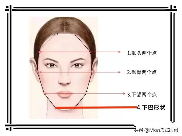 剪什么發(fā)型好看 女人（三分鐘幫你找到本命發(fā)型）(2)