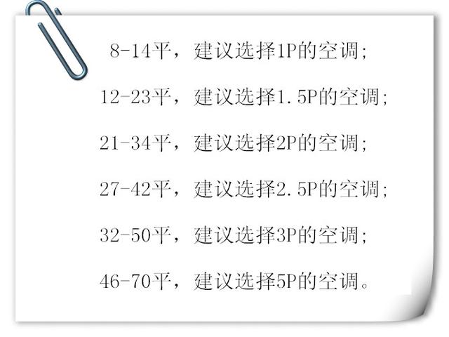 空調(diào)1.5p是什么意思（空調(diào)大1.5p和小1.5p怎么區(qū)分）(3)