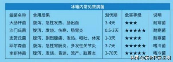 怎么清洗冰箱（冰箱日常保持干凈方法）(2)