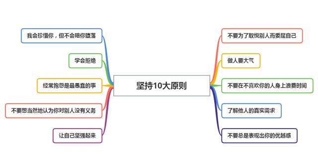 人際交往的原則有哪些方面（人際交往中的10大原則）(1)