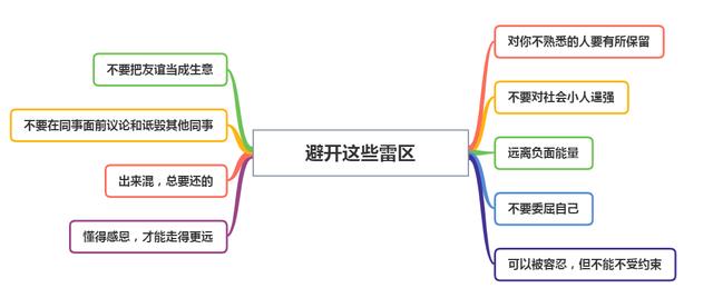 人際交往的原則有哪些方面（人際交往中的10大原則）(2)