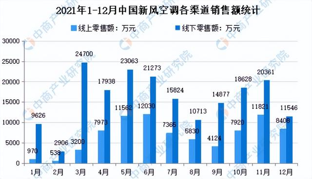 現(xiàn)在空調(diào)買什么牌子的好（新風(fēng)空調(diào)選購(gòu)攻略）(1)