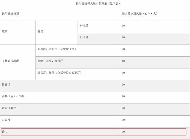 現(xiàn)在空調(diào)買什么牌子的好（新風(fēng)空調(diào)選購(gòu)攻略）(5)