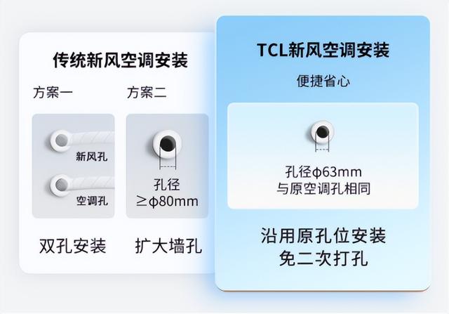 現(xiàn)在空調(diào)買什么牌子的好（新風(fēng)空調(diào)選購(gòu)攻略）(7)