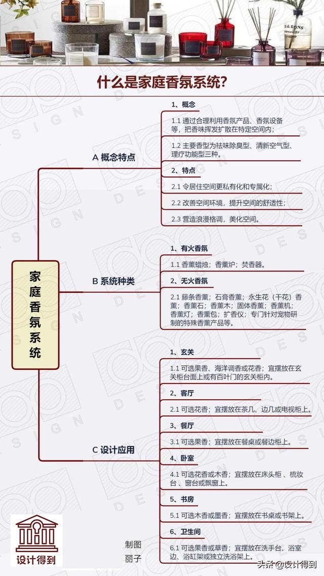 香氛系統(tǒng)是什么（家庭為什么需要香氛系統(tǒng)）(38)