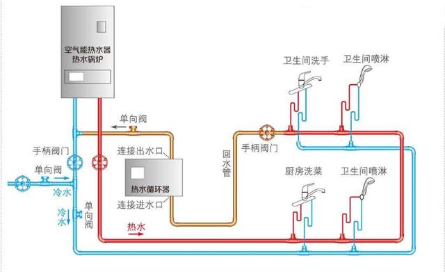 熱水循環(huán)系統(tǒng)優(yōu)缺點（家庭熱水循環(huán)系統(tǒng)有必要嗎）(4)