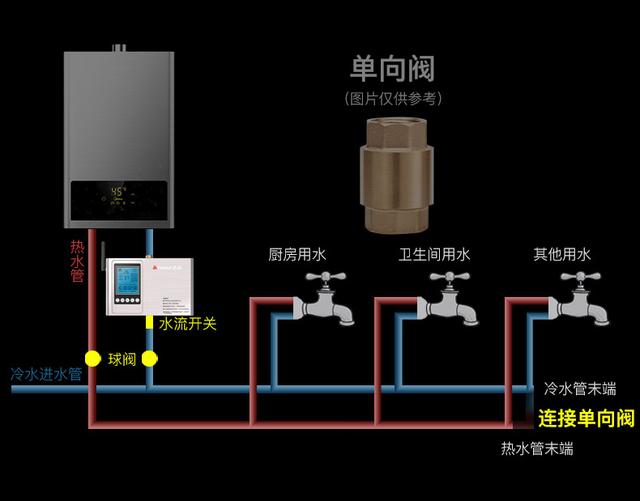 熱水循環(huán)系統(tǒng)優(yōu)缺點（家庭熱水循環(huán)系統(tǒng)有必要嗎）(8)