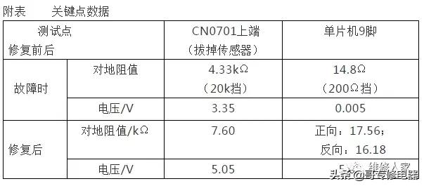 美的熱水器顯示e2什么問題（美的電磁爐e2最簡單的處理方法）(5)