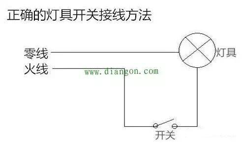 led燈閃爍是什么原因（LED燈為什么會(huì)閃爍）(3)