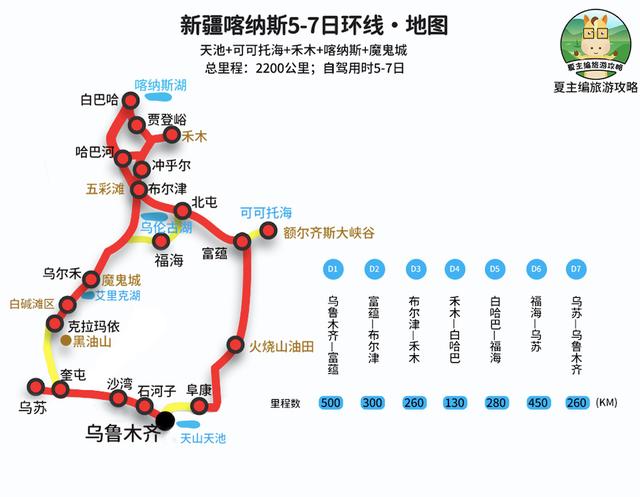 去旅游怎么做攻略（5-40天的6種經典線路）(2)