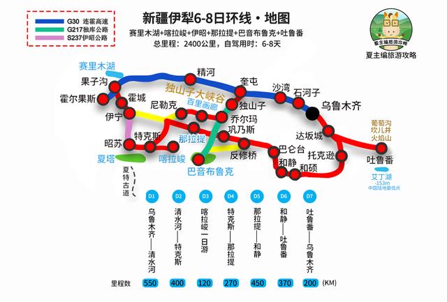 去旅游怎么做攻略（5-40天的6種經典線路）(3)