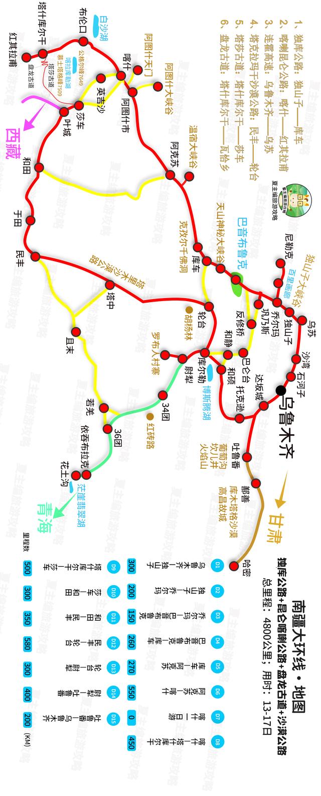 去旅游怎么做攻略（5-40天的6種經典線路）(6)