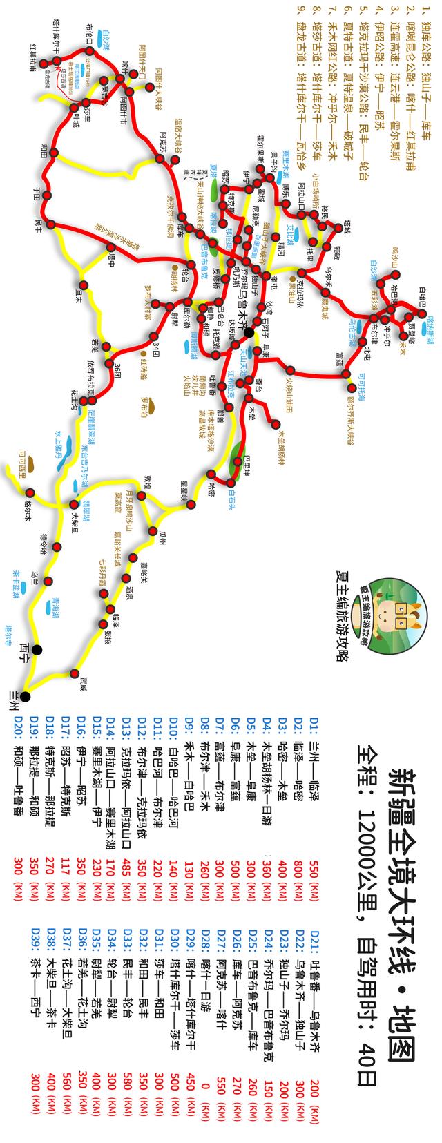 去旅游怎么做攻略（5-40天的6種經典線路）(7)