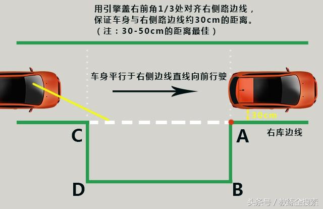 科目二側方位停車技巧圖解（科目二側方停車最笨最實用的方法）(2)