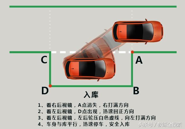 科目二側方位停車技巧圖解（科目二側方停車最笨最實用的方法）(9)