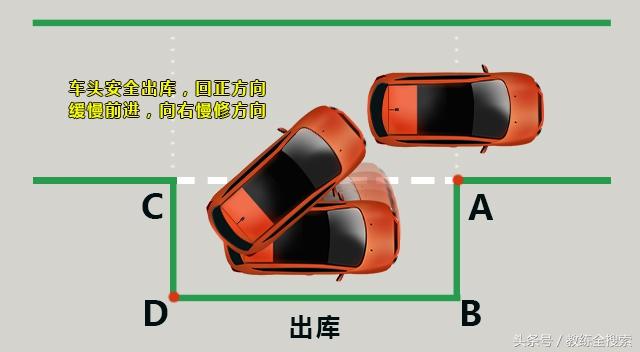 科目二側方位停車技巧圖解（科目二側方停車最笨最實用的方法）(10)