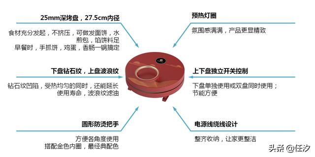 家用小型電餅鐺介紹（哪個(gè)牌子的電餅鐺銷量高）(8)