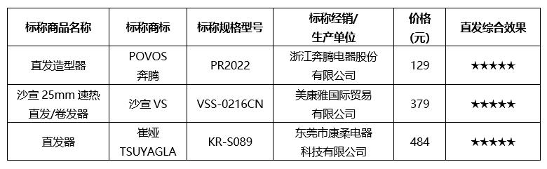 哪種卷發(fā)器好用（20款美發(fā)直發(fā)器實測）(8)