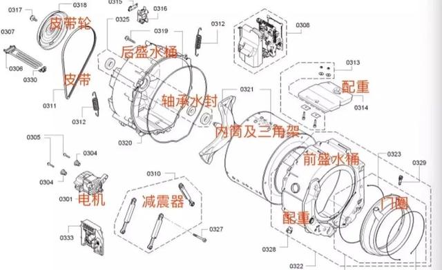 滾筒式全自動洗衣機(jī)怎么清洗（滾筒洗衣機(jī)最簡單的清洗方法）(1)