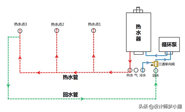 熱水器怎么選（怎樣選購一款好的熱水器）(4)